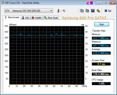 HDTune_Samsung840ProSATA3.png